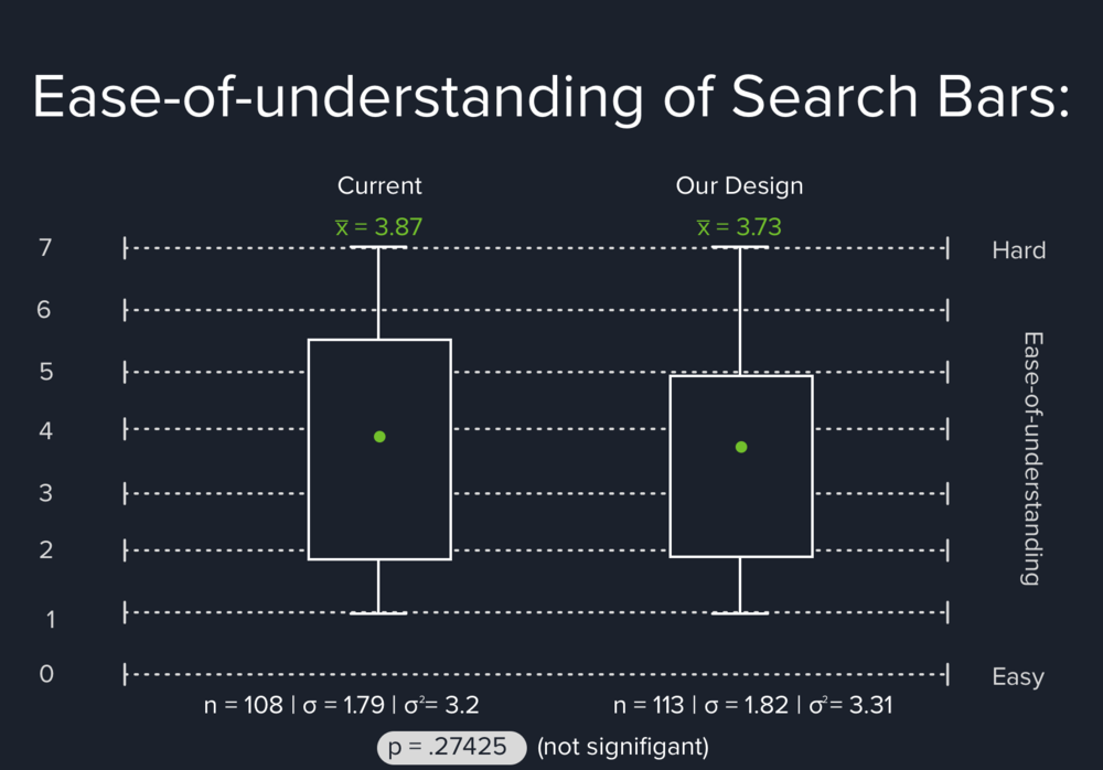 Ease-of-Understanding-1